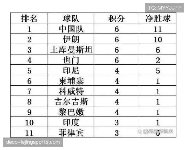 伊朗队在亚洲杯状态波动，小组赛阶段攻防表现影响晋级前景