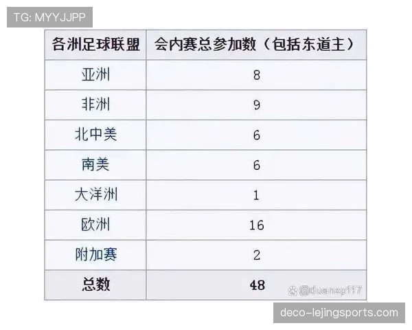 2026世界杯官方出线排名规则 2026世界杯官方出线排名规则